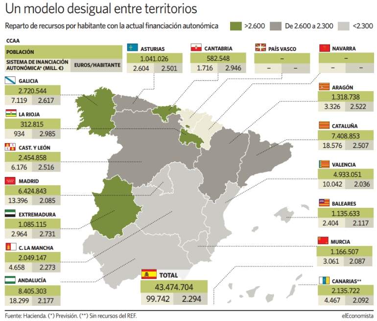 MAPA_CCAA