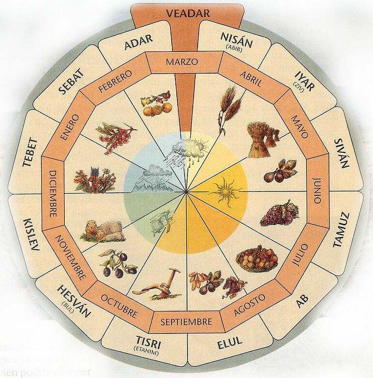 Calendario judío