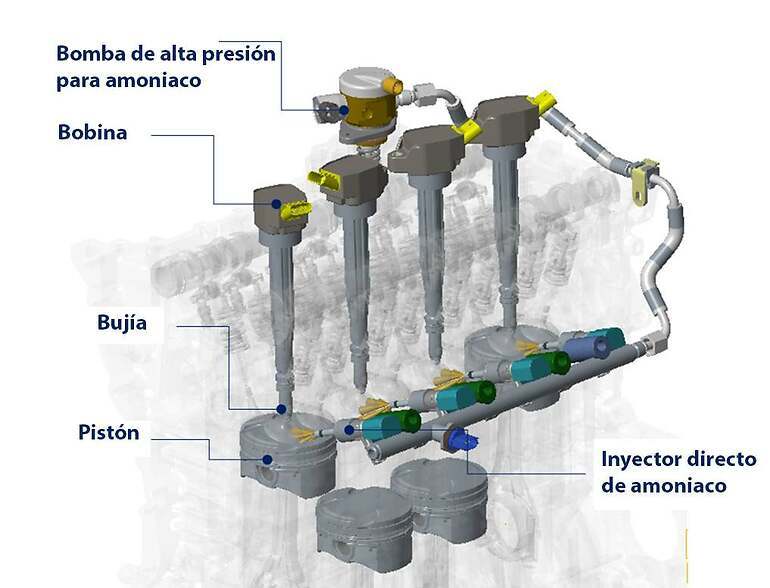 KIMM ha conseguido hacer funcionar un motor de amoniaco con un sistema que se asemeja bastante a un motor convencional de inyección directa de gasolina
