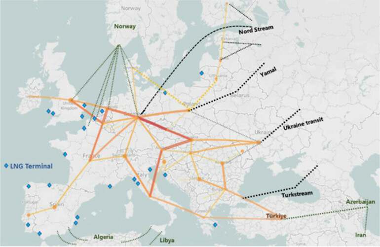 Mapa de suministro de gas de Europa (FMI)