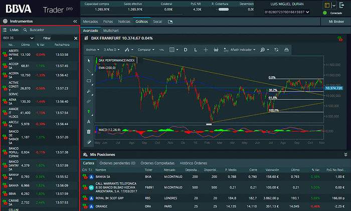 Modulo-izda-BBVA-Trader-Pro-bbva-1024x770.jpg