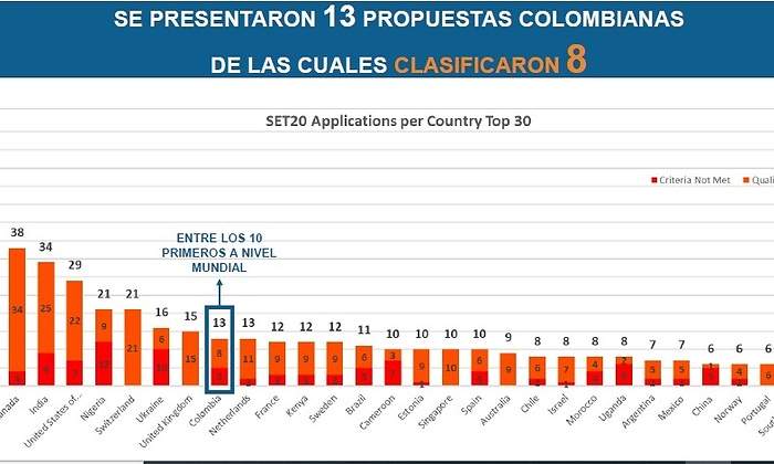 CLASIFICACIoN-STARSUPS-ENERGeTICAS-COLOMBIANAS.jpg