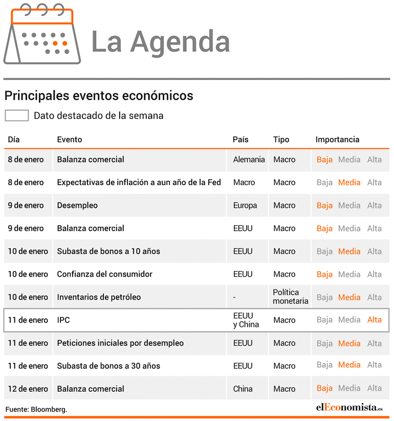 La agenda semanal