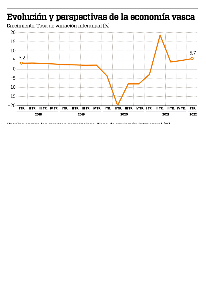 000522-ECONOMIA-VASCA-1.gif
