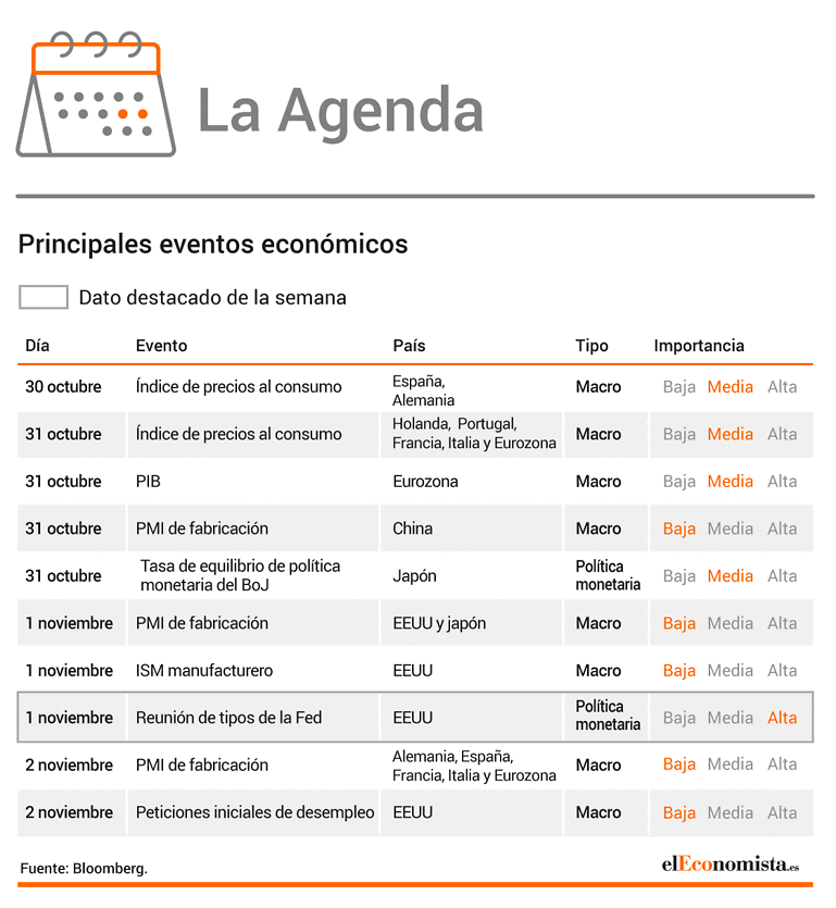 La agenda de la semana