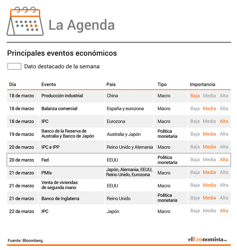 La agenda semanal