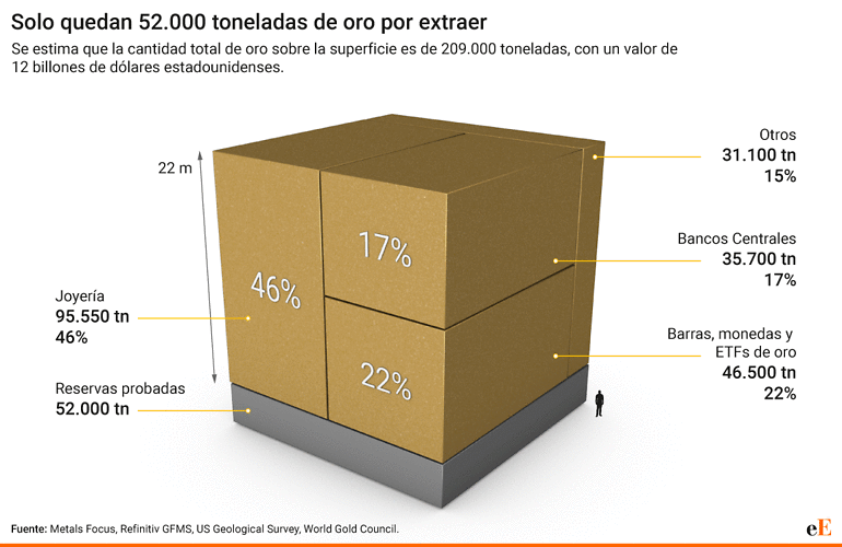 oro reservas probadas joyería bancos centrales