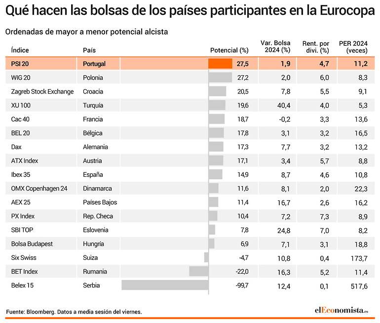 Bolsas Eurocopa