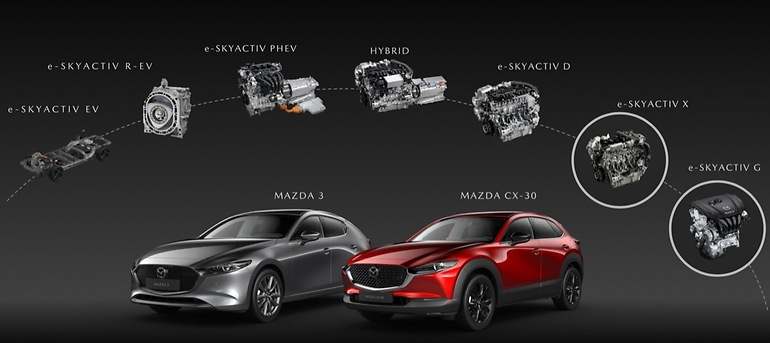 Multienergía: para Mazda, las necesidades de los usuarios son variadas y esperan variadas soluciones 