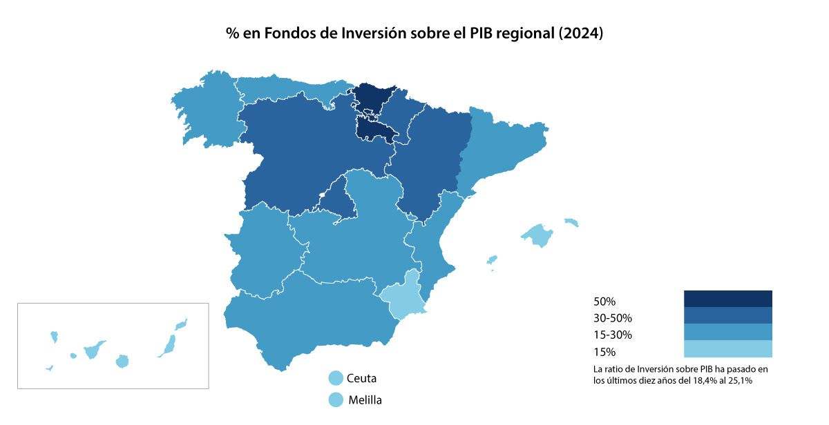 El patrimonio en Fondos de Inversión en Galicia creció un 19,5% en 2024 hasta los 15.451 millones
