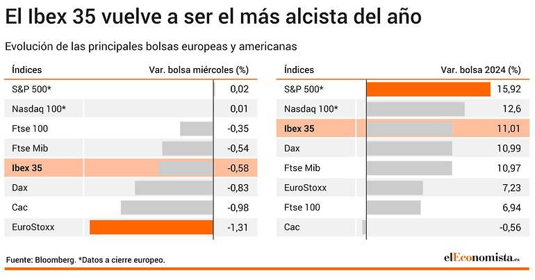 índices bolsa