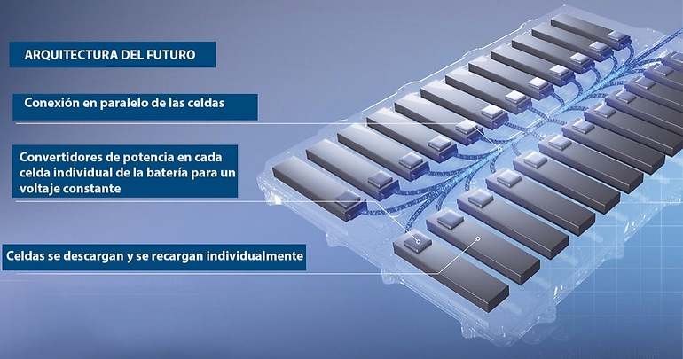 En esta batería del futuro, en lugar de conectar en serie celdas