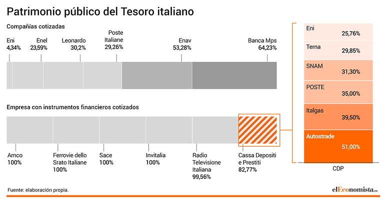 Cotizadas italianas