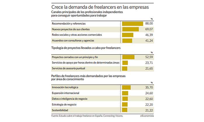 freelancers