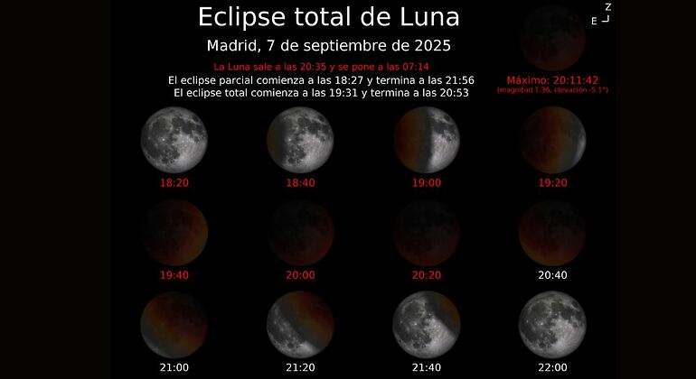 Horarios en Madrid del eclipse total de Luna de septiembre. / Foto: IGN