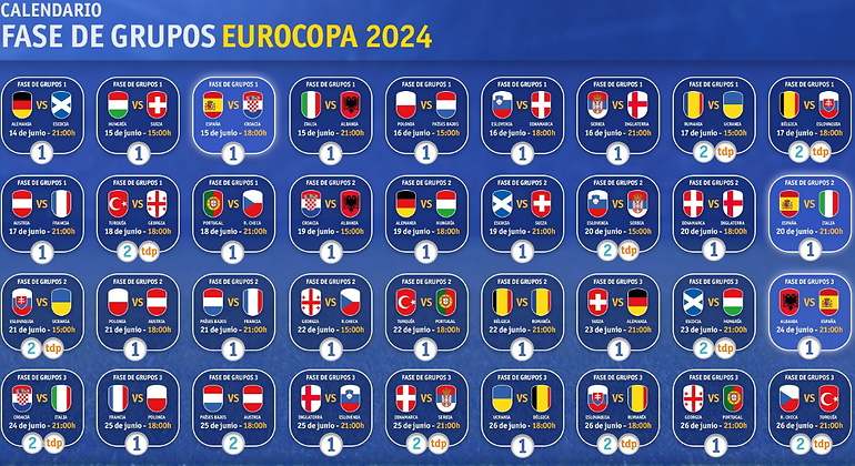 Calendario de partidos de la Eurocopa 2024 en TVE