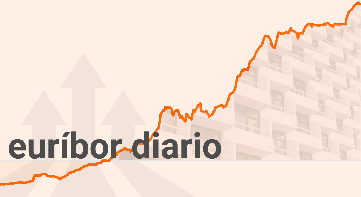 ¿Cambio de ciclo en el euríbor? Agosto rompe la racha de caídas y cierra con la primera subida en siete meses