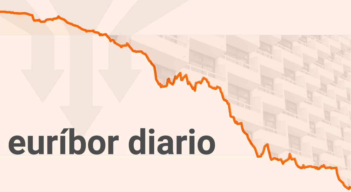 Eur bor hoy los futuros del eur bor se desploman los mercados