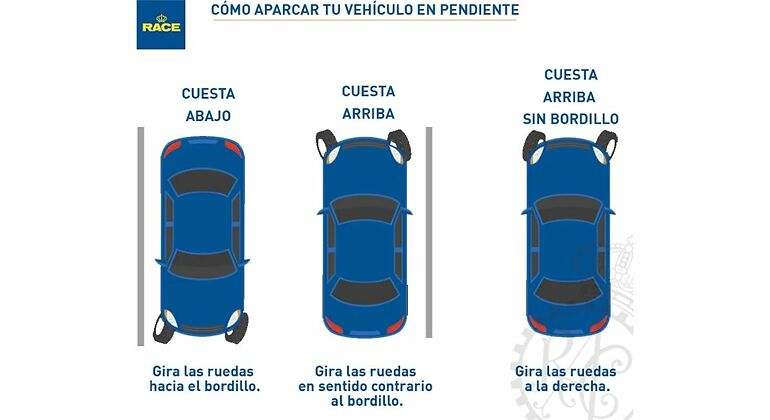 Aparcar en pendiente según el RACE
