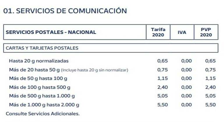 Tarifas Oficiales Postales y de Comunicación