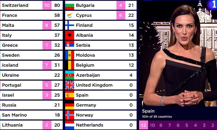 eurovision-votos.jpg