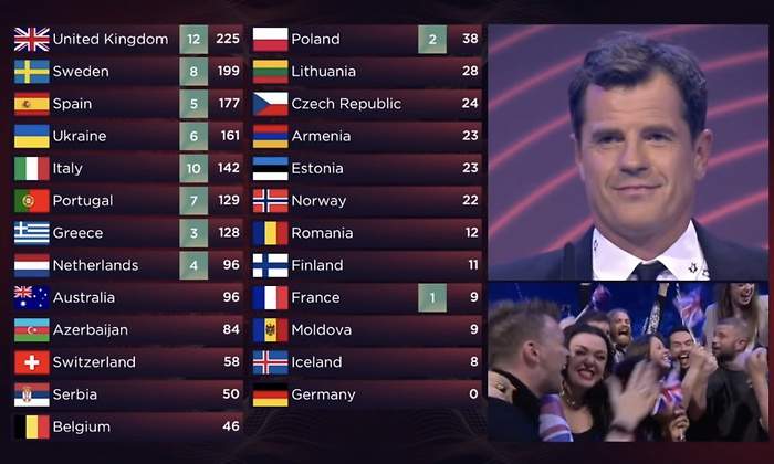 eurovision-votos-polemica.jpg