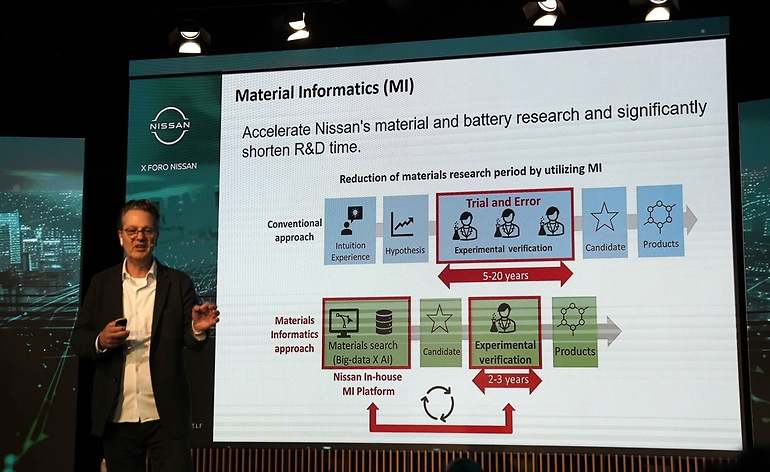 Aceleración de la creación de nuevos materiales para las baterías gracias a la inteligencia artificial