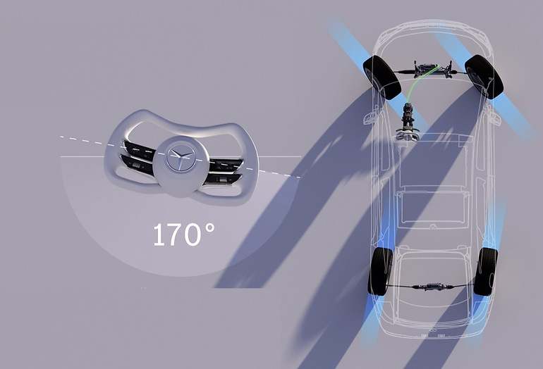 Apenas habrá que girar el volante para conducir, el ordenador interpretará qué quiere el conductor. Las ruedas traseras actuarán conjuntamente para mejorar el comportamiento del coche