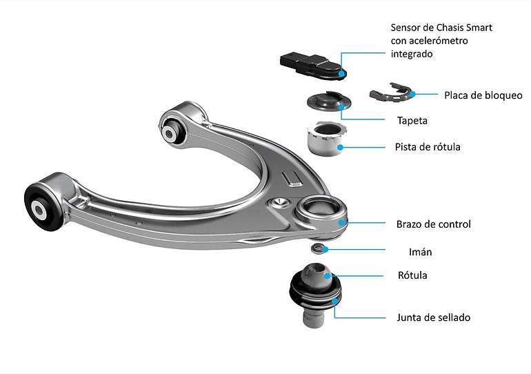Elementos de la rótula con su sensor
