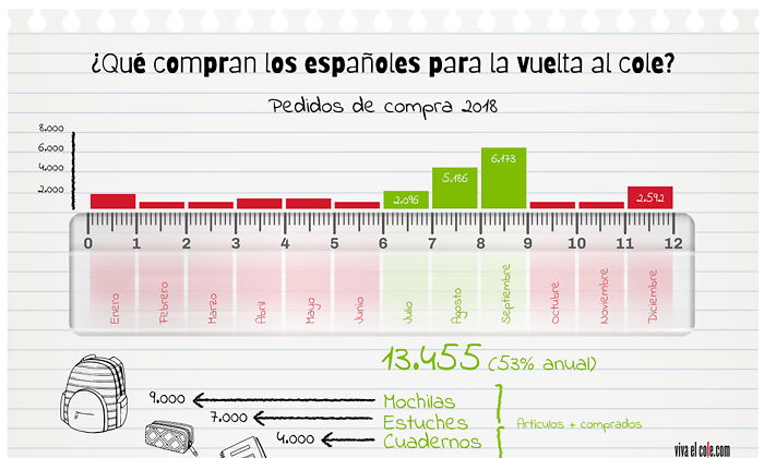 Infografia-Directia-Vivaelcole.png