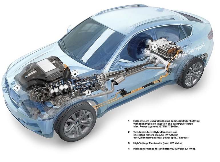 El BMW ActiveHybrid X6, primer SUV híbrido enchufable, con su motor V8 biturbo, dos motores eléctricos, batería… dos coches dentro de una misma sola carrocería y con diferencial vectorial trasero, tracción total, etc