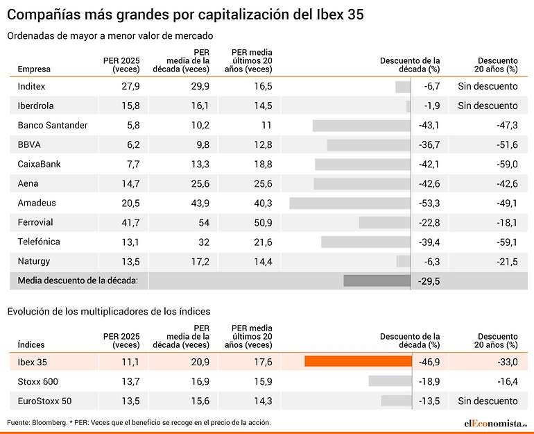 Descuentos firmas Ibex