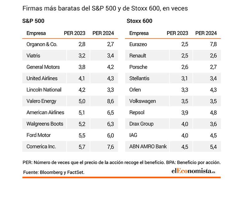 Empresas más baratas