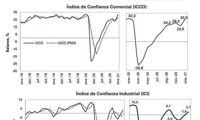 indices-fedesarrollo.jpg