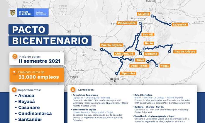 Pacto-Bicentenario-Infografia.jpg