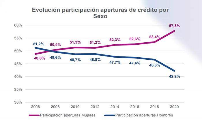 credito-mujeres.jpg