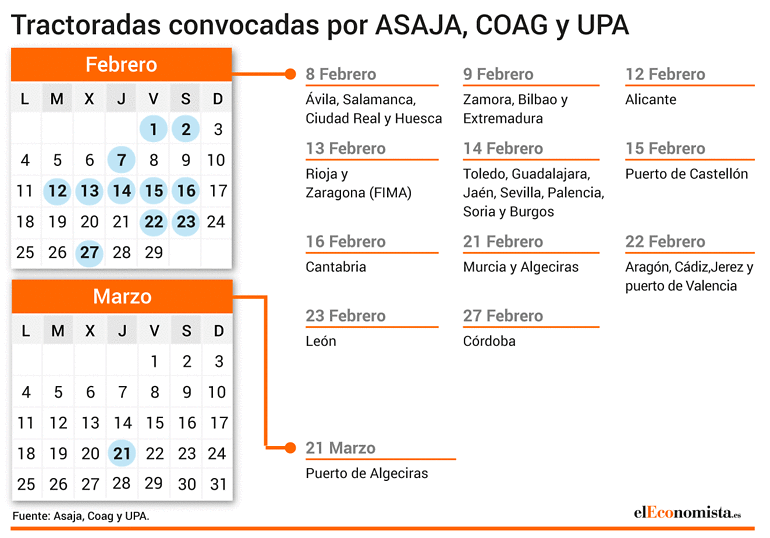 Calendario de tractoradas
