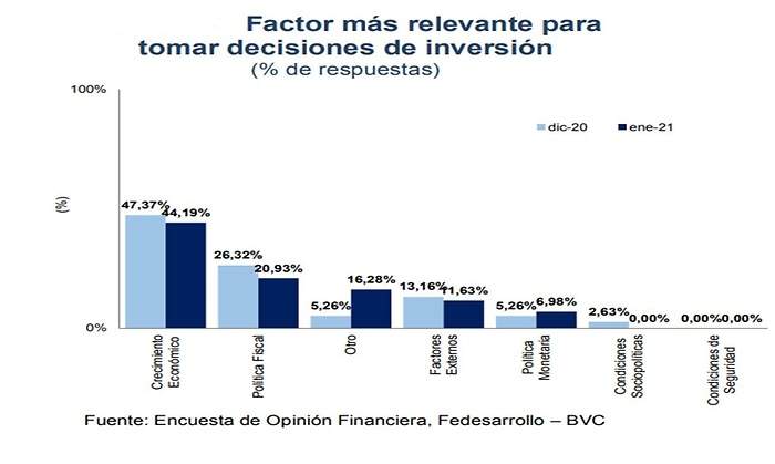 encuesta-fedesarrollo.jpg