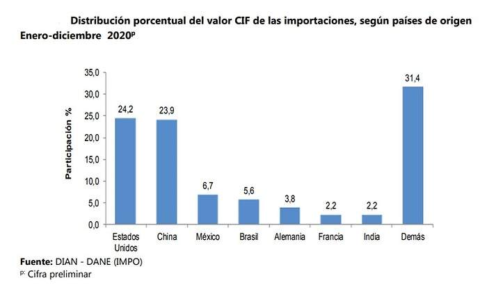 importaciones.jpg