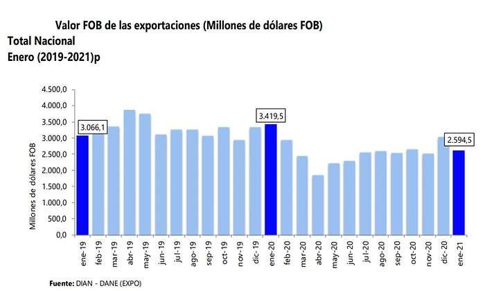 exportaciones.jpg