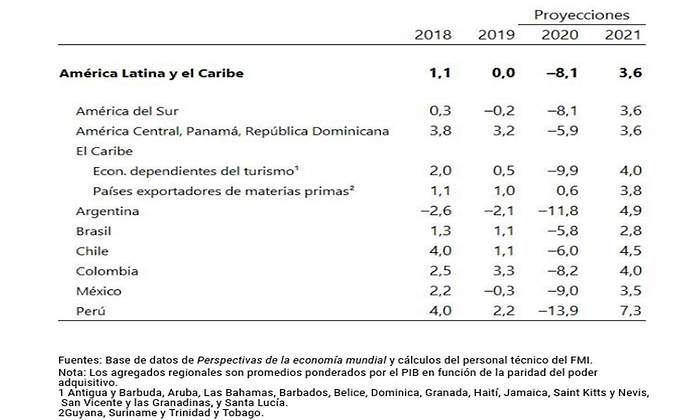 proyecciones-fmi.jpg