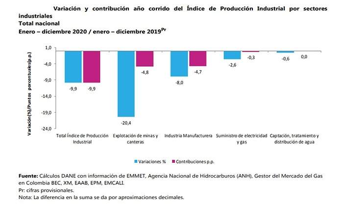 indice-de-produccion.jpg