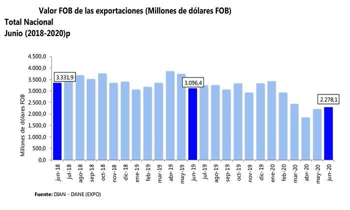 exportaciones.jpg