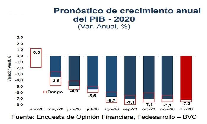 PIB-encuesta.jpg