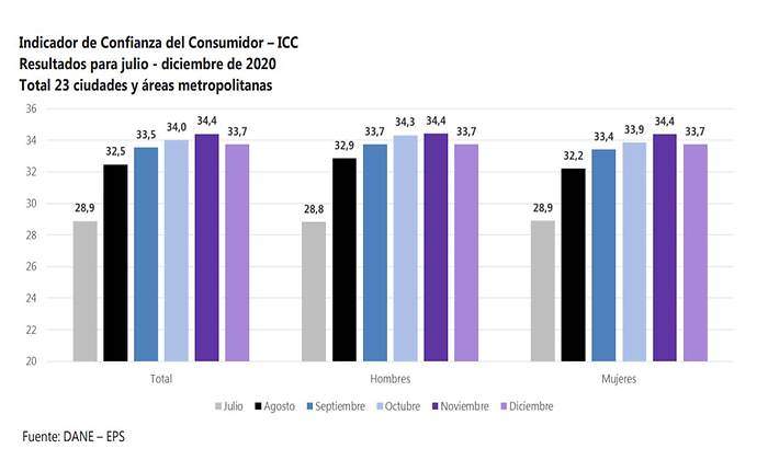 indicador-de-confianza.jpg
