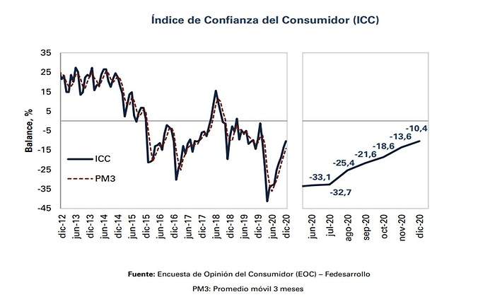 confianza-del-consumidor.jpg