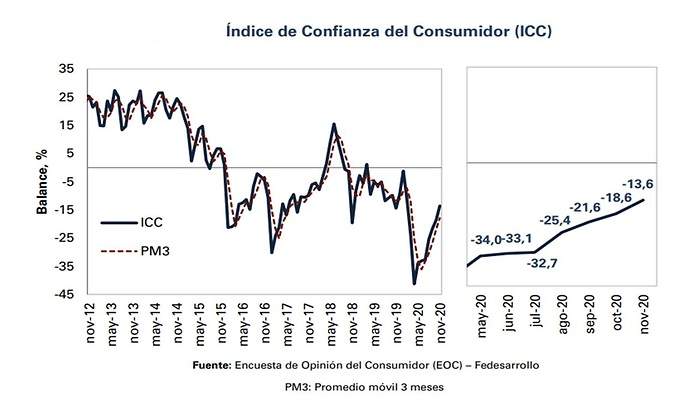 confianza-del-consumidor.jpg