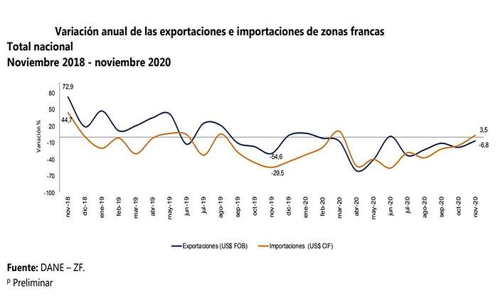 zonas-francas.jpg