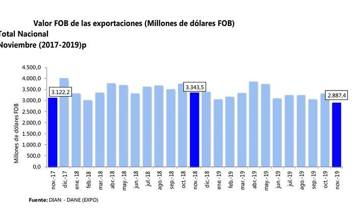 exportaciones.jpg