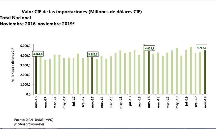 importaciones.jpg